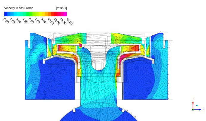Tradeflo Cross-Section Velocity Distribution 3